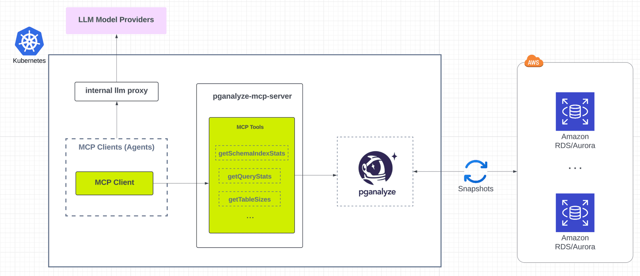 Pganalyze MCP server tool configuration screenshot