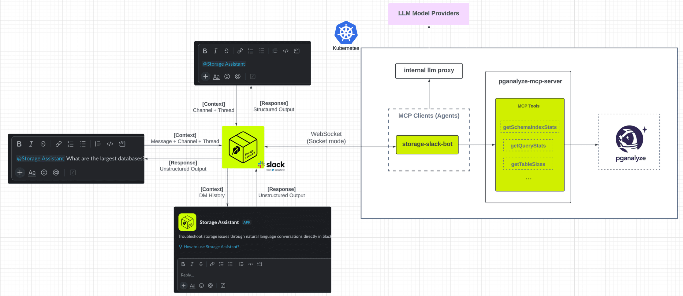 Slack storage assistant conversation screenshot